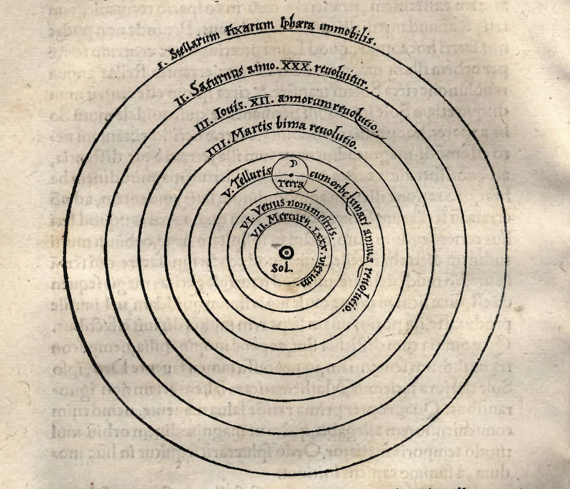 A woodcut diagram of concentric circles with the sun at the centre, each ring labelled in Latin with a planet, the earth on the third ring.